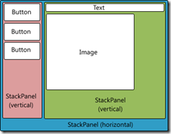 ScreenLayout